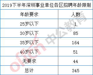 深圳市事业编考试内容深度解析