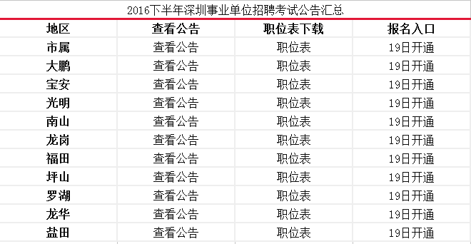 深圳事业编考试2025，机遇与挑战并存的一年备战指南