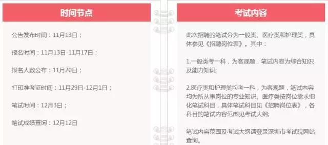 深圳事业编考试考点详解，考试地点、注意事项全解析