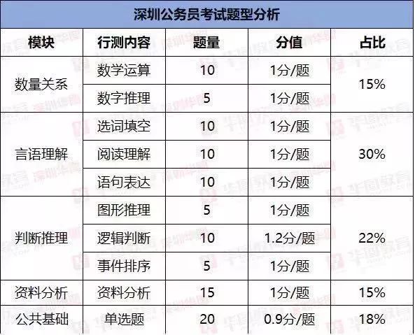 深圳市事业编考试内容与备考策略全面解析