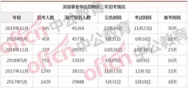 深圳市事业编考试科目全面解析及备考指南