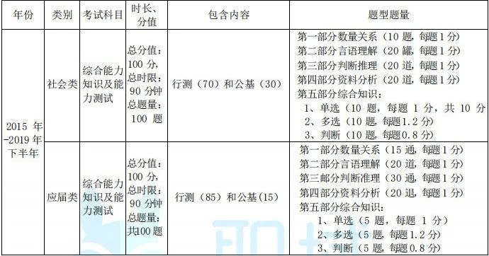 深圳市事业单位考试内容与形式深度解析