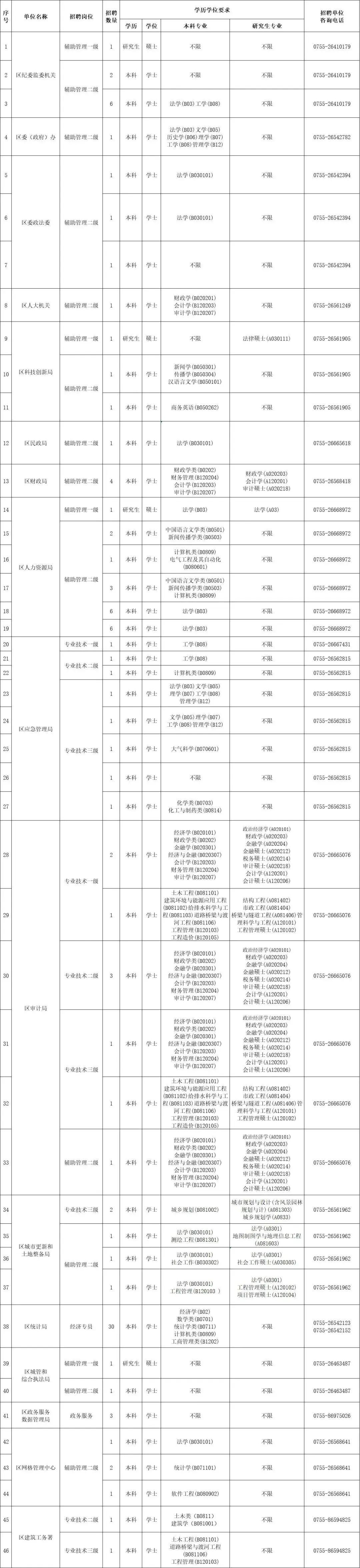 深圳事业单位考试周期与频率深度解析