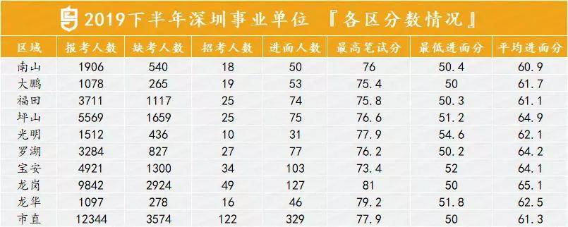 深圳事业单位考试成绩公布时间及信息解析全攻略