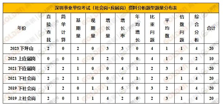 深圳事业单位考试科目全面解析及备考指南