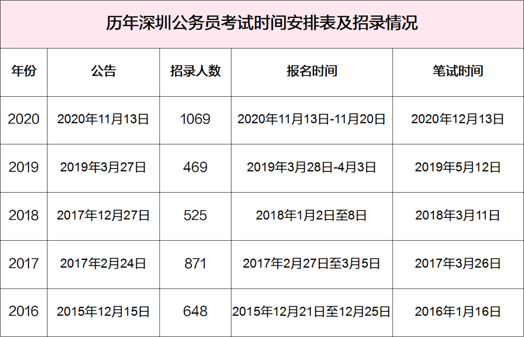 2021深圳事业单位考试时间深度解析及备考指南