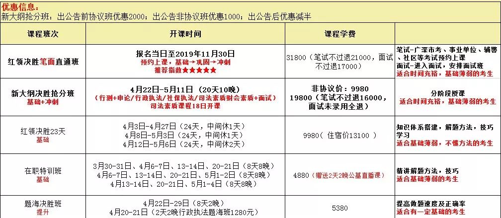 深圳市公务员考试行测时间解析及备考策略