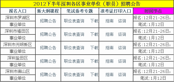 深圳事业单位报名时间公布及备考策略详解