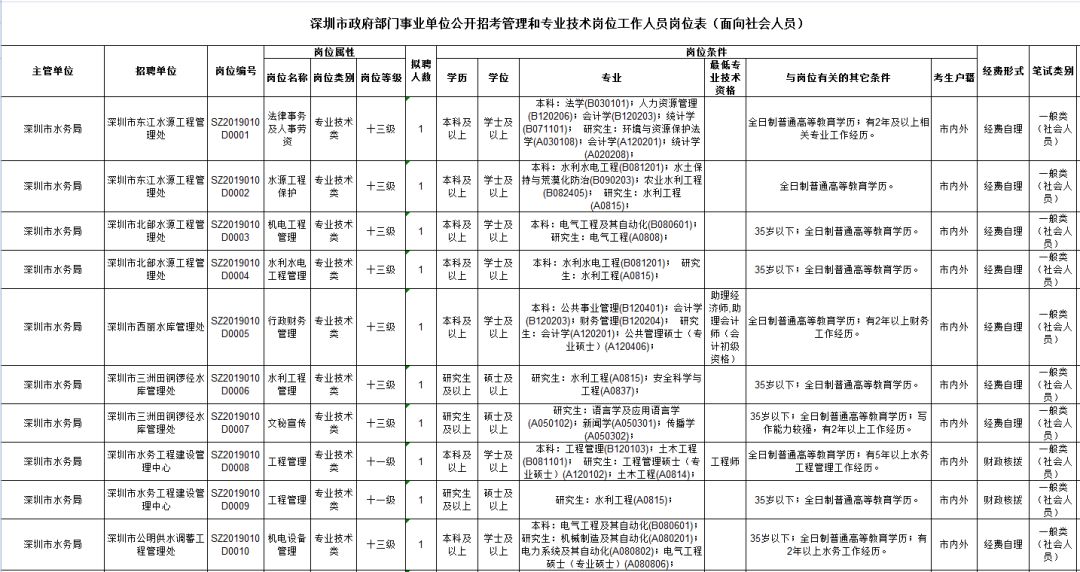 深圳市事业单位考试，探索与前瞻发展