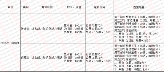 深圳市事业单位笔试内容详解及备考策略指南