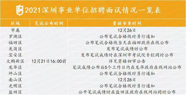 深圳下半年事业单位考试时间表及备考策略指南