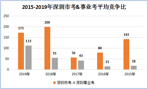 深圳事业编制报考全攻略