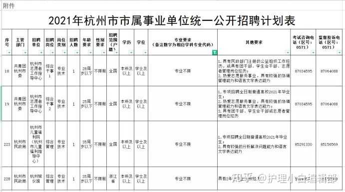 杭州事业单位副处笔试真题详解