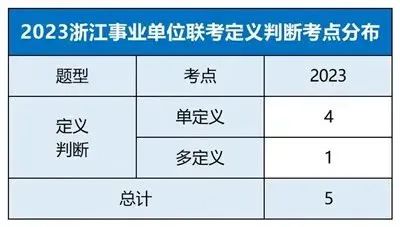 杭州事业单位考试2024备考攻略，策略、趋势与机遇挑战解析