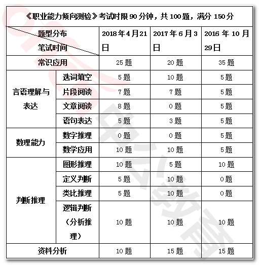 杭州事业单位考试题型分布与应对策略解析