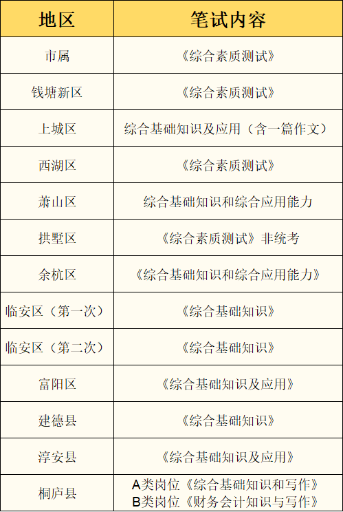 杭州事业单位考试时间解析及备考策略指南