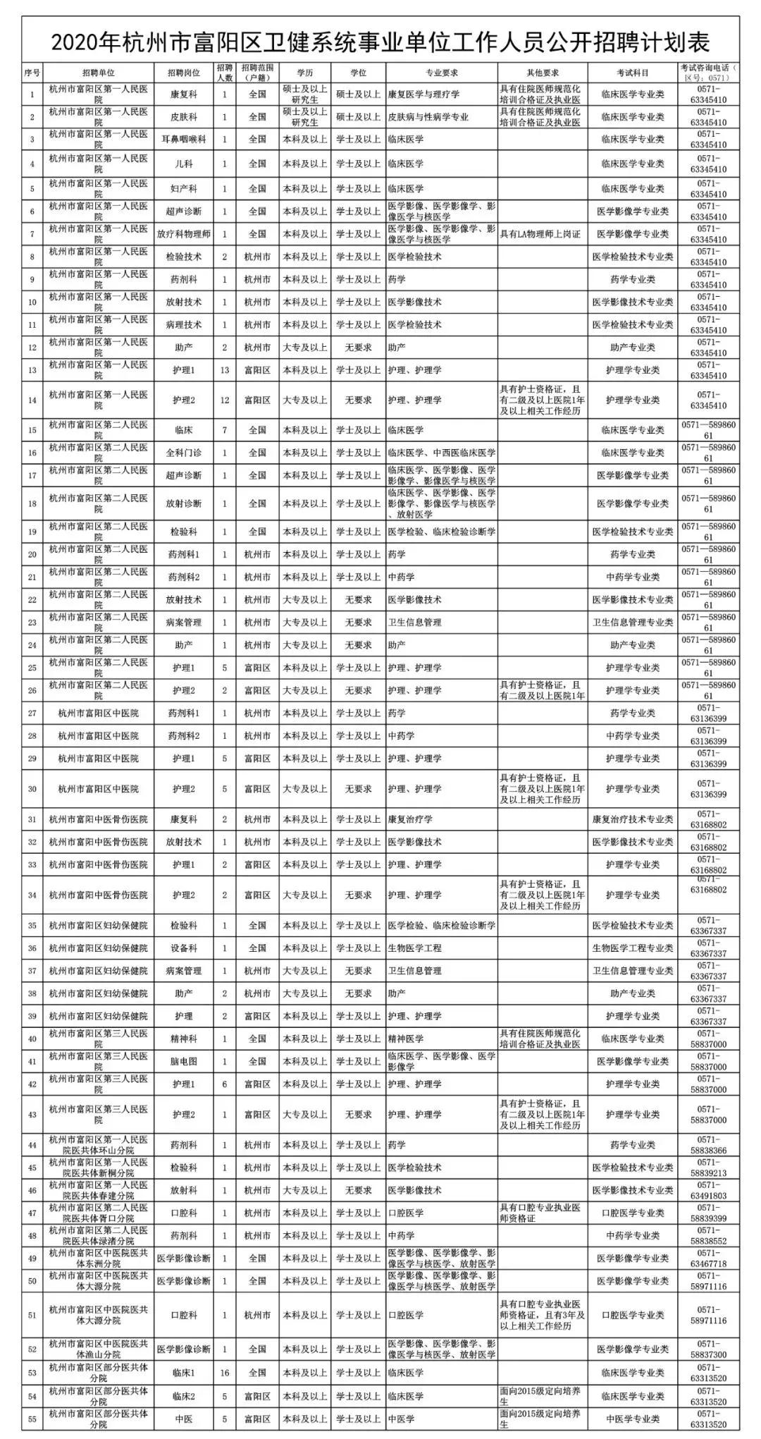 杭州事业单位考试地点全面解析