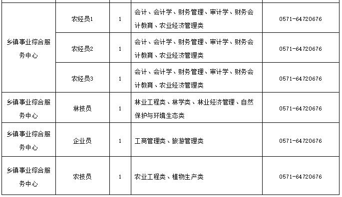 聚焦杭州事业单位招聘动态，解读公告与预测未来趋势（2024年招聘动态）