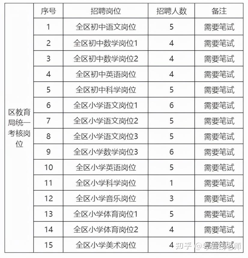 杭州市余杭区事业单位考试真题解析与备考指南