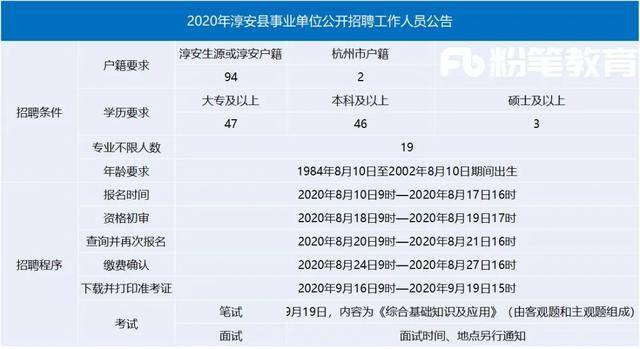 杭州西湖区事业单位考试真题