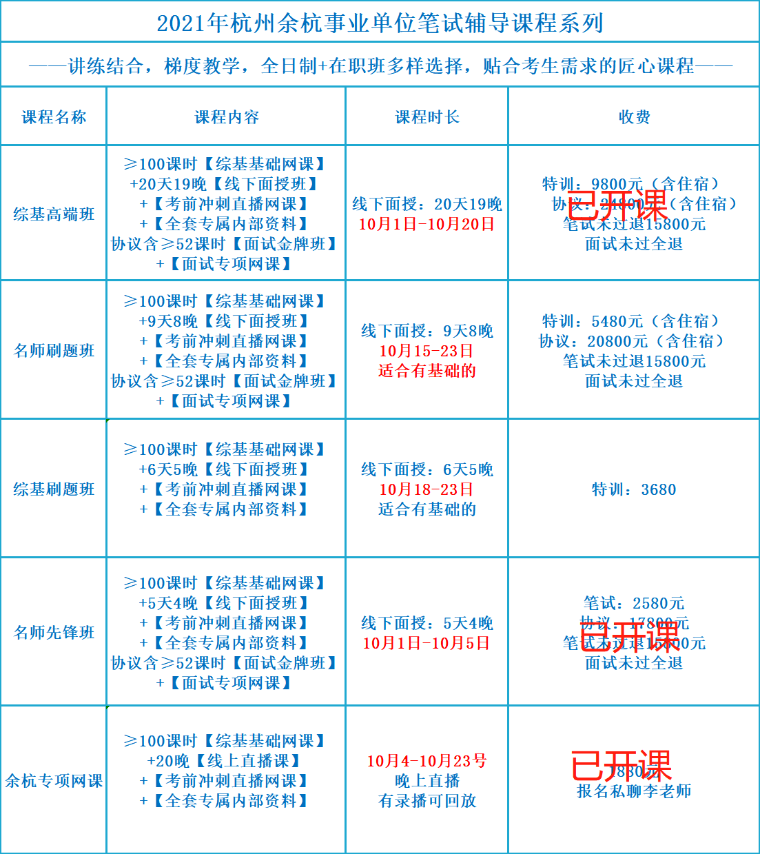 余杭区事业单位考试试题