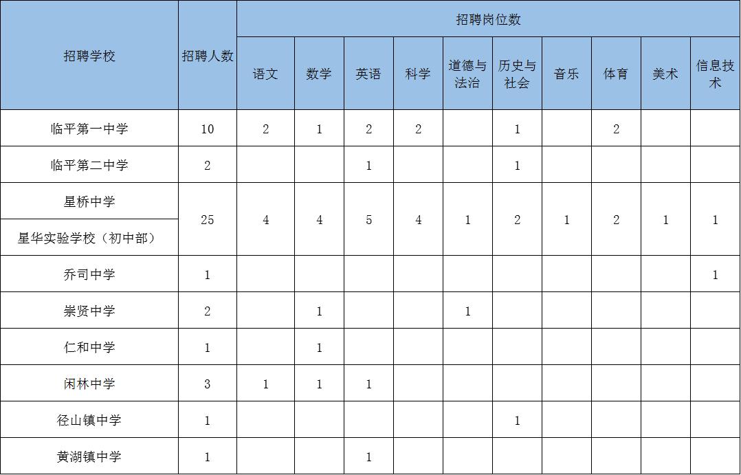 余杭区事业单位考试内容全面解析