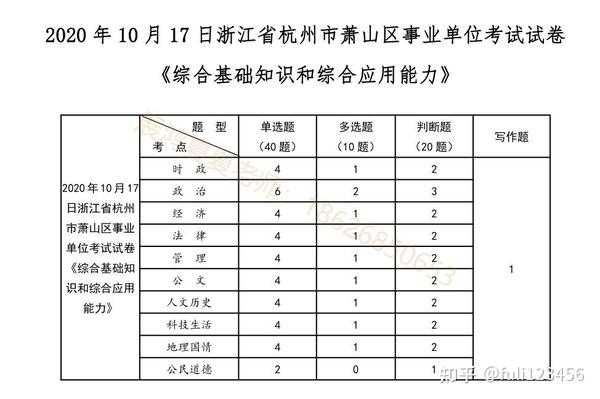 杭州事业单位笔试考试内容全面解析