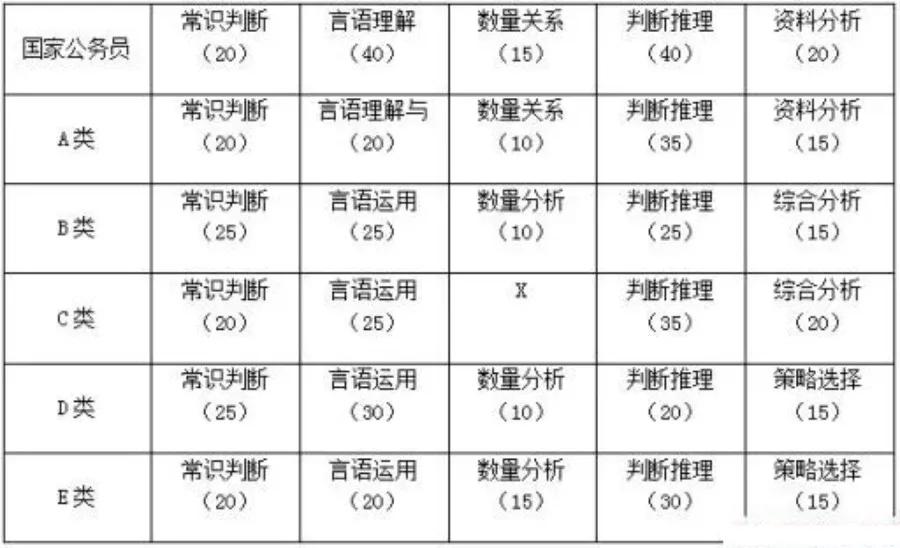 杭州事业单位考试题型全面解析