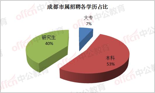 成都事业编公告，新职业篇章启幕