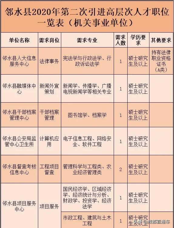 成都事业编全新招考启动，开启职业新篇章