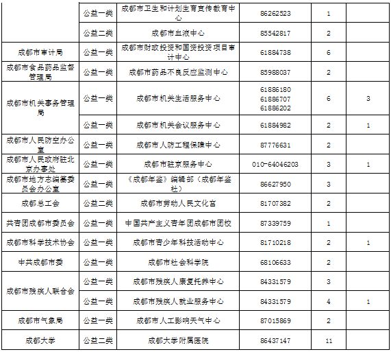 成都市事业单位编制，概述、特点与未来发展趋势