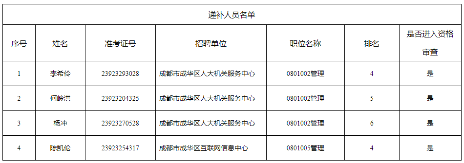 成都事业编招聘公告下半年