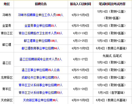 成都公务员事业编招聘信息详解及解读