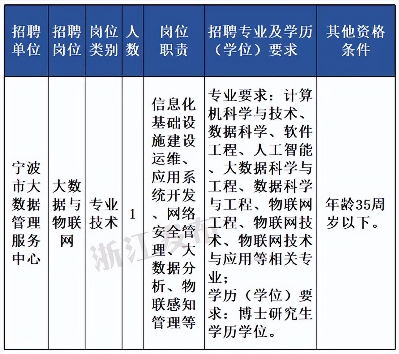 各省事业编报名时间全面解析攻略