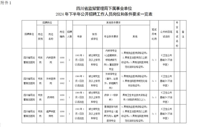 四川事业单位发展趋势展望，2024下半年展望与解析