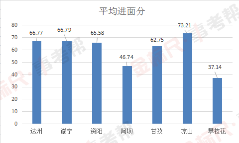 浪紫海之南