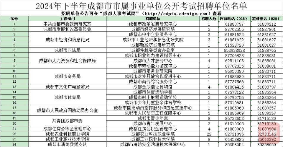 成都事业编制XXXX年招聘公告发布