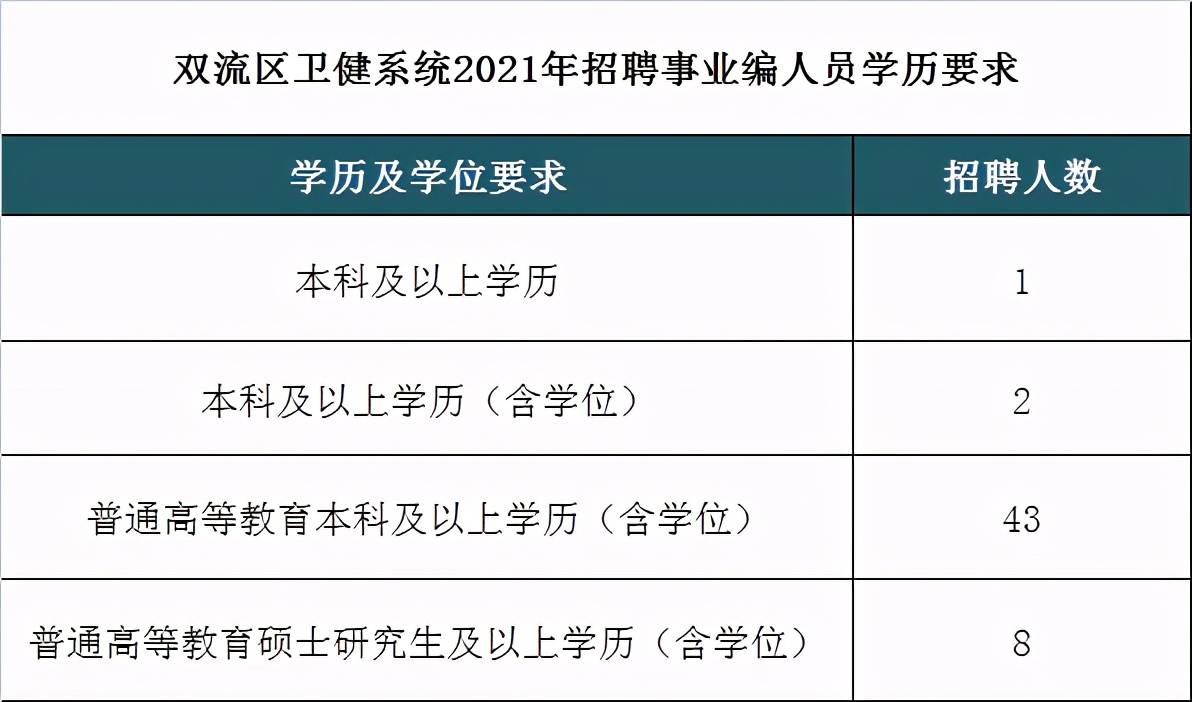 成都事业编2024成绩公布，期待与焦虑的时刻