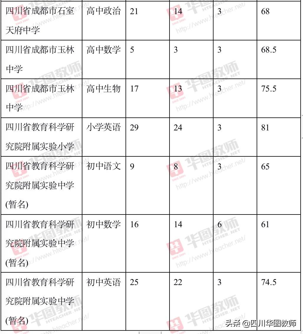 成都事业编面试名单查看指南