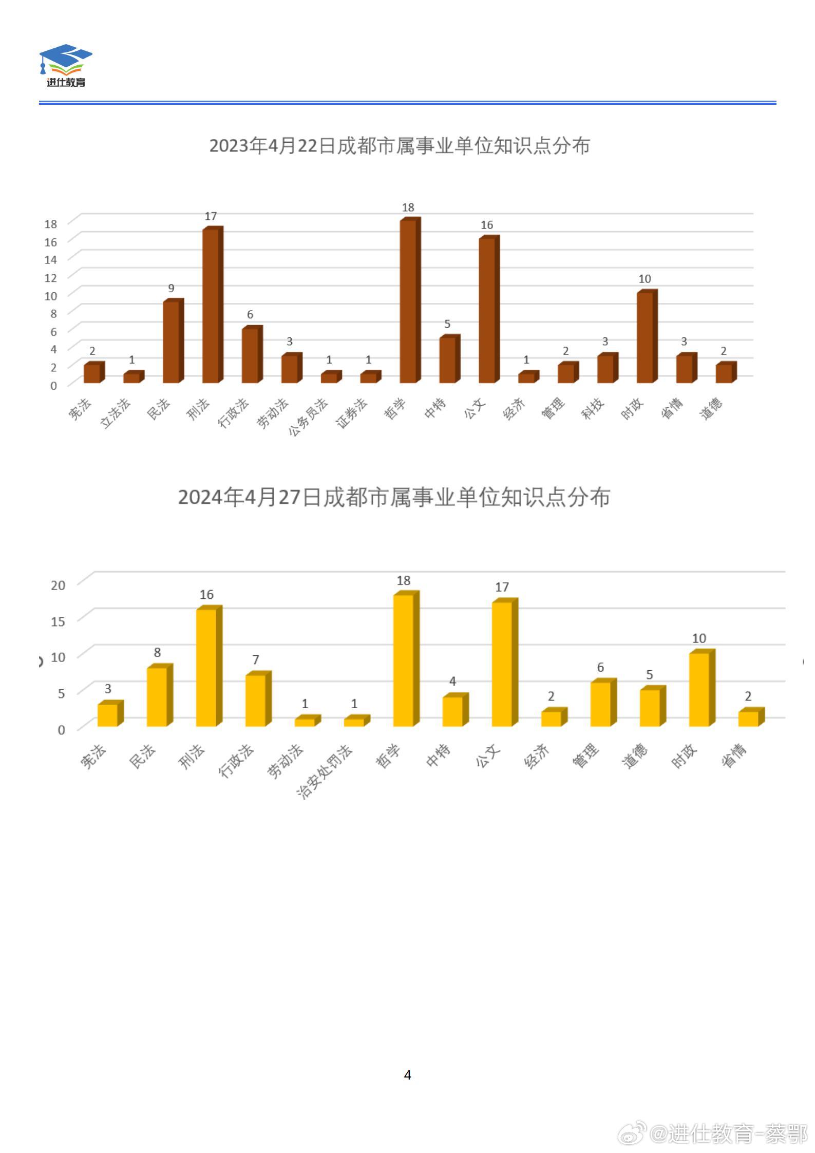 成都事业单位笔试面试比例