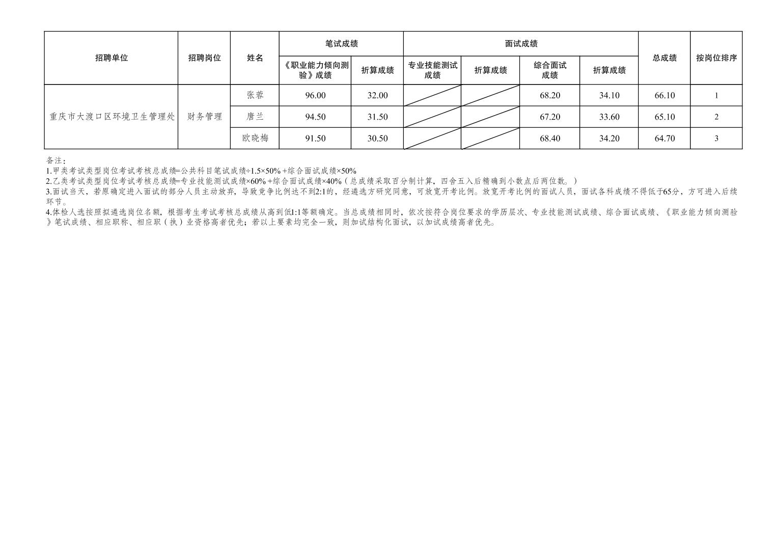 成都市事业编面试成绩2023年揭晓及解读