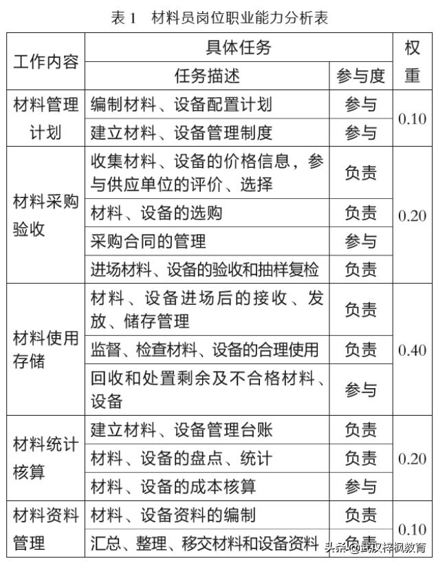 武汉事业单位考试大纲