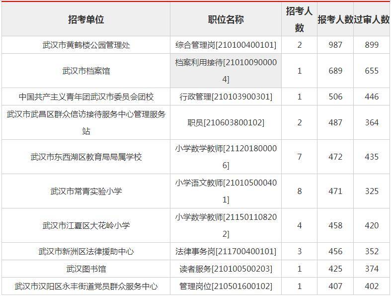 武汉事业单位考试公告2021，考试内容、时间及详细信息全面解读