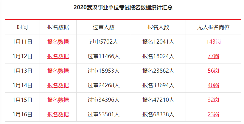 武汉市事业单位考试时间解析与备考策略指南