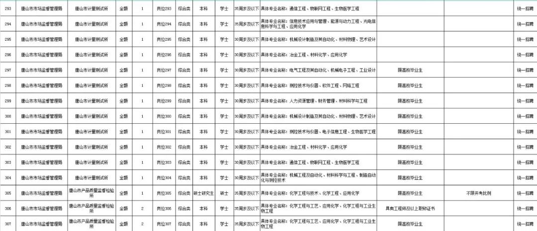 事业单位公开招聘考试大纲详解与解析