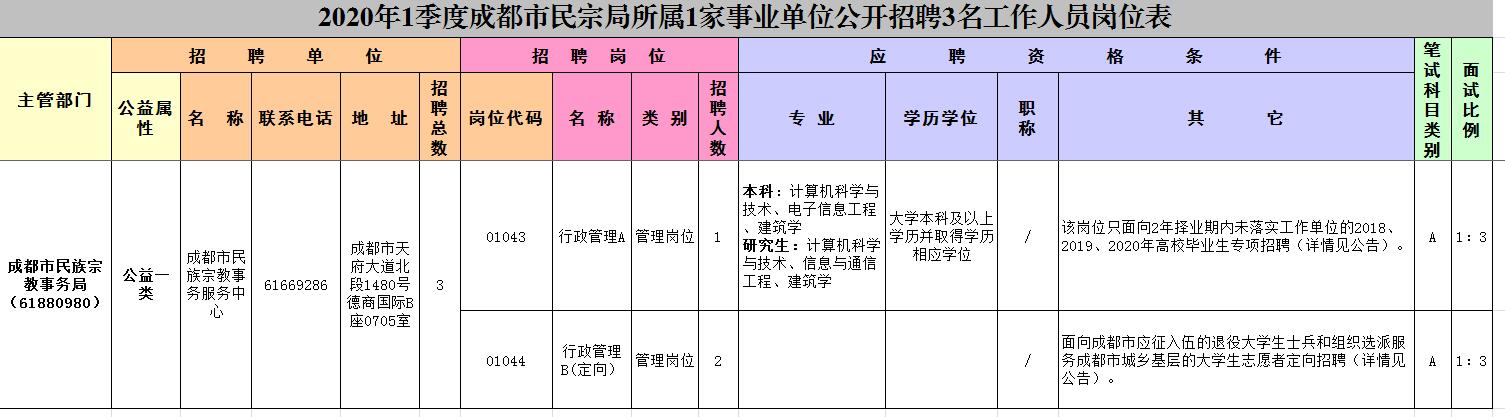 联系我们 第226页