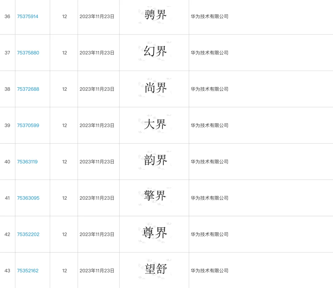 华为注册仙界天界君界商标，跨界创新战略重磅推出