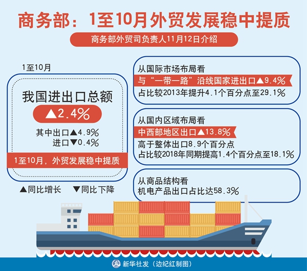 商务部印发外贸稳定增长措施