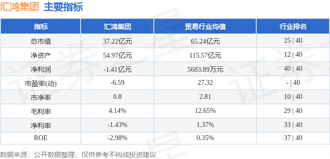 汇鸿集团股票深度解析与前景展望——股吧热议话题