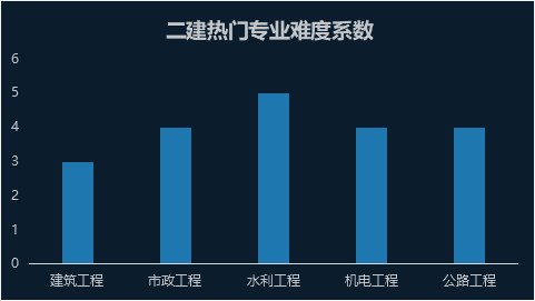 粉笔难度系数解析指南